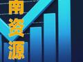 飞南资源：一季度净利润4.05亿元，同比增长7919.37%