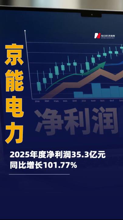 京能电力：2025年度净利润 35.3亿元 同比增长101.77%