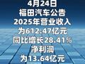 福田汽车：2025年净利润13.64亿元，同比增长 1593.29%