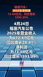 福田汽车：2025年净利润13.64亿元，同比增长 1593.29%