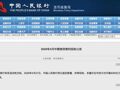 下周一MLF操作4000亿元   净回笼达2000亿元