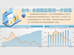 9月30日起，支付工具不得捆绑贷款