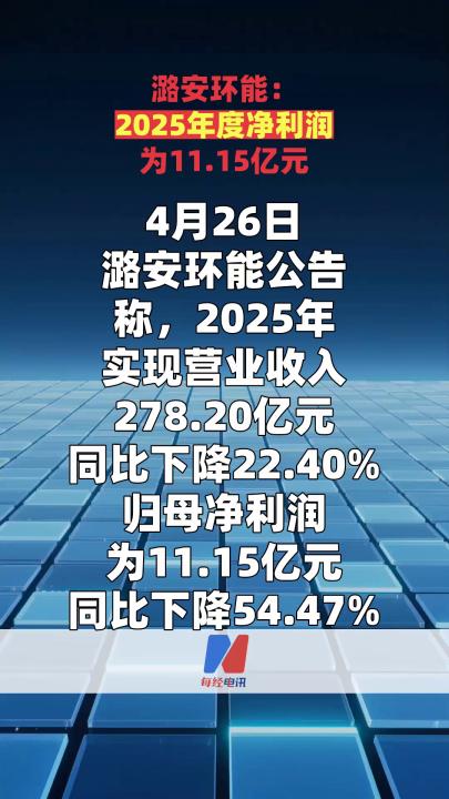 潞安环能：2025年度净利润为11.15亿元