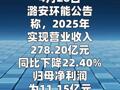 潞安环能：2025年度净利润为11.15亿元