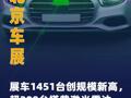 北京车展展车1451台创规模新高 ，超200台搭载激光雷达