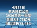 航天彩虹：2026年一季度净利润1.01亿元， 同比增长427.31%
