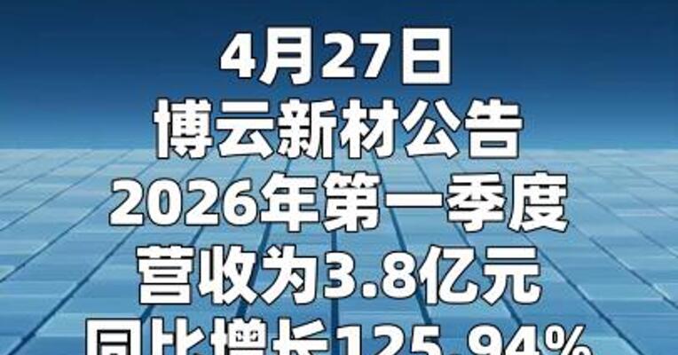 博云新材：一季度净利润1.32亿元 同比增长13362.43%