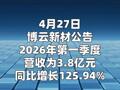 博云新材：一季度净利润1.32亿元 同比增长13362.43%