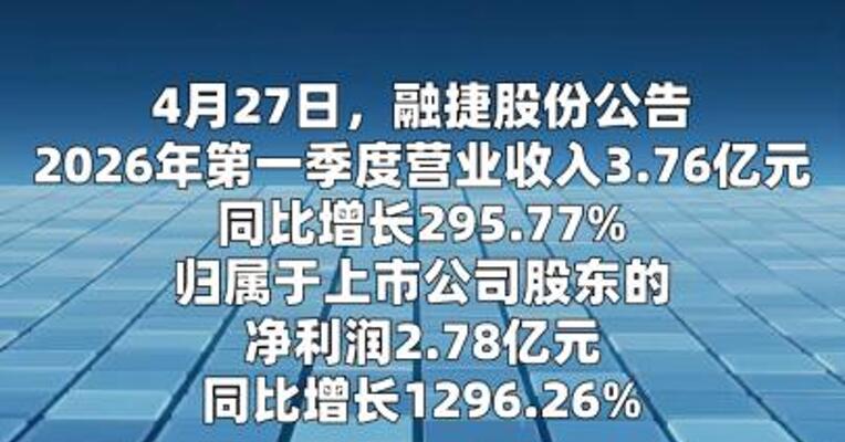 融捷股份：2026年第一季度净利润2.78亿元，同比增长1296.26%