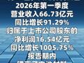 天赐材料：第一季度净利润同比增长1005.75%