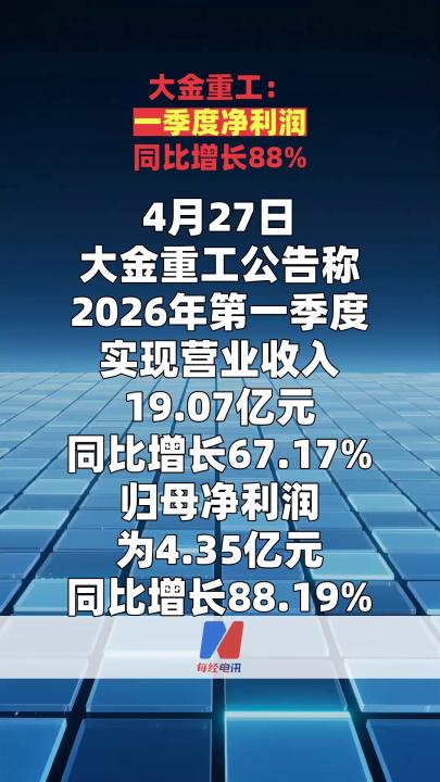 大金重工：一季度净利润同比增长88%