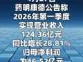 药明康德：第一季度净利润同比增长27%