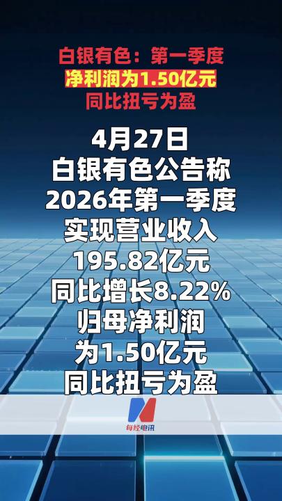 白银有色：第一季度净利润为1.50亿元 同比扭亏为盈