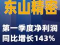 东山精密：第一季度净利润同比增长143%