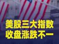 美股三大指数收盘涨跌不一，英伟达涨4%创新高