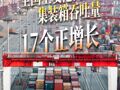 一季度全国主要港口  集装箱吞吐量17个正增长