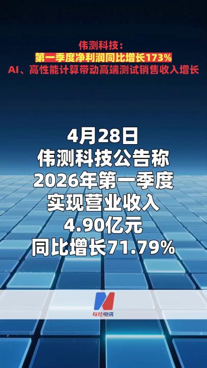 伟测科技：第一季度净利润同比增长173% AI、高性能计算带动高端测试销售收入增长