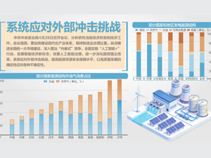 中共中央政治局召开会议 提高能源资源安全保障水平