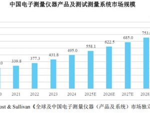 创业板新规迎首家！思仪科技IPO成功过会拟募资15亿加码高端布局