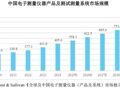 创业板新规迎首家！思仪科技IPO成功过会拟募资15亿加码高端布局