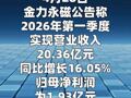 金力永磁：第一季度净利润同比增长20%