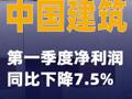 中国建筑：第一季度净利润同比下降7.5%