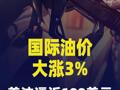 国际油价大涨3%，美油逼近100美元