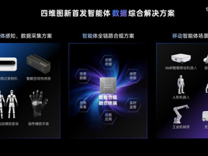 15.68亿收益托底！四维图新实现年度扭亏，程鹏：机器人仅工业与表演场景已实现落地验证