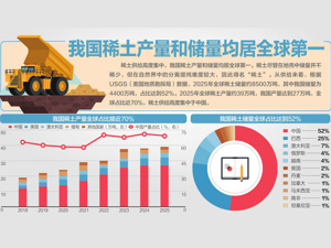 我国矿产资源家底公布