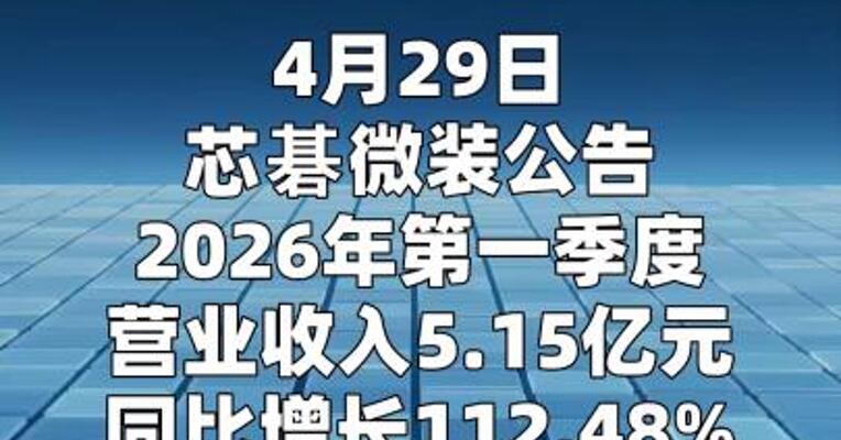 芯碁微装： 第一季度净利润1.08亿元 同比增长108.98%