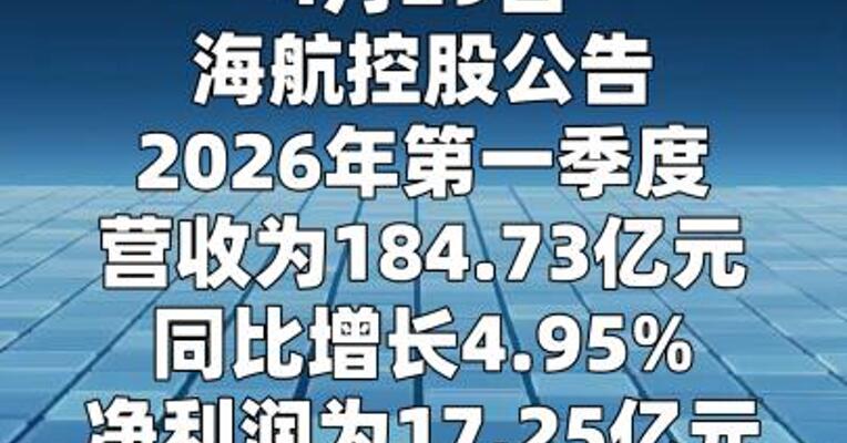 海航控股：第一季度净利润17.25亿元 同比增长533.63%