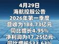 海航控股：第一季度净利润17.25亿元 同比增长533.63%