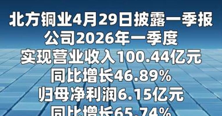 北方铜业：一季度净利润6.15亿元 同比增长65.74%