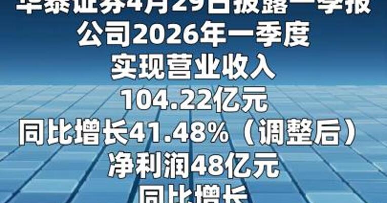 华泰证券：一季度净利润48亿元 同比增长31.79%