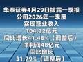 华泰证券：一季度净利润48亿元 同比增长31.79%
