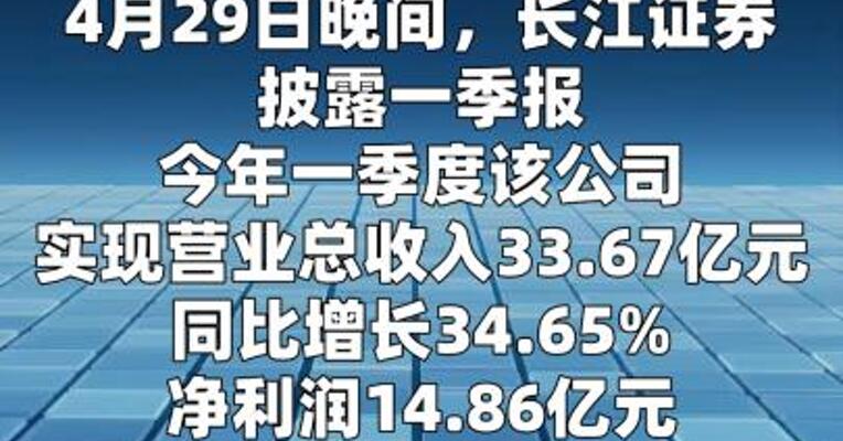 长江证券一季度净利润14.86亿元 同比增长51.73%