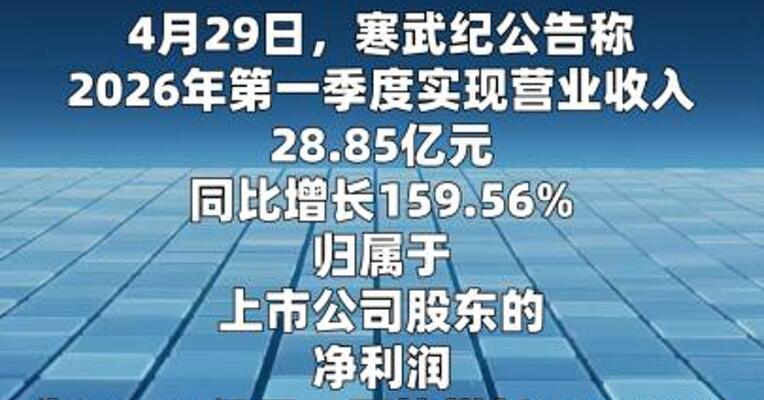寒武纪：第一季度净利润同比增长185.04%