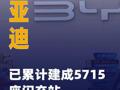 比亚迪已累计建成5715座 闪充站