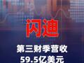 闪迪第三财季营收59.5亿美元