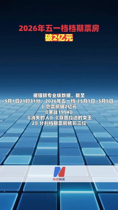 2026年五一档档期票房破2亿元