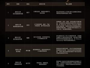 俞浩基金会U35青年科学家计划首期揭晓，清华大学 8 名学者入选