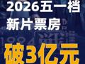 2026五一档新片票房破3亿元
