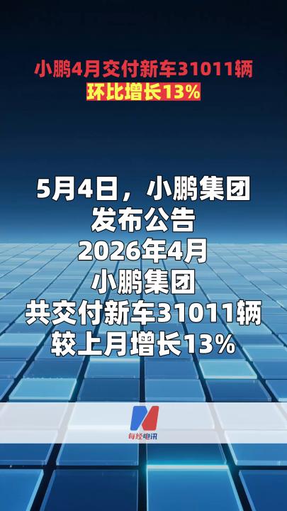 小鹏4月交付新车31011辆 环比增长13%