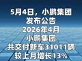 小鹏4月交付新车31011辆 环比增长13%