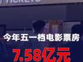 今年五一档电影票房7.58亿元