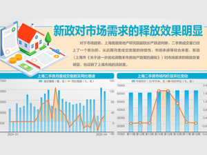 上海4月二手房成交量创10年同期高点