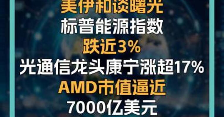 美伊和谈曙光 标普能源指数跌近3% 光通信龙头康宁涨超17% AMD市值逼近 7000亿美元