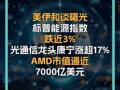 美伊和談曙光 標普能源指數(shù)跌近3% 光通信龍頭康寧漲超17% AMD市值逼近 7000億美元