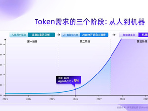 日均Token调用量激增20倍！无问芯穹斩获超7亿元融资，资本抢滩AGI“数字炼油厂”