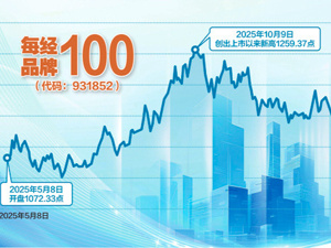每经品牌100指数年度运行报告 聚势赋能 再创新高 价值凸显 潜力可期